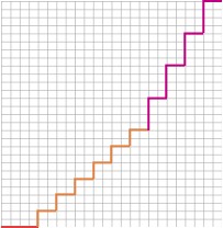 UserDefined_s3changed